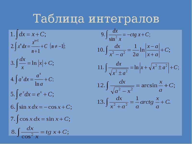 Неопределенный интеграл проект