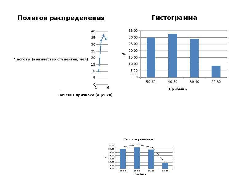 Сводка по проектам