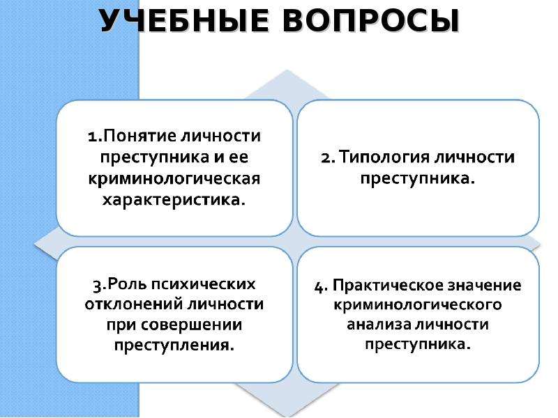 Презентация на тему личность преступника