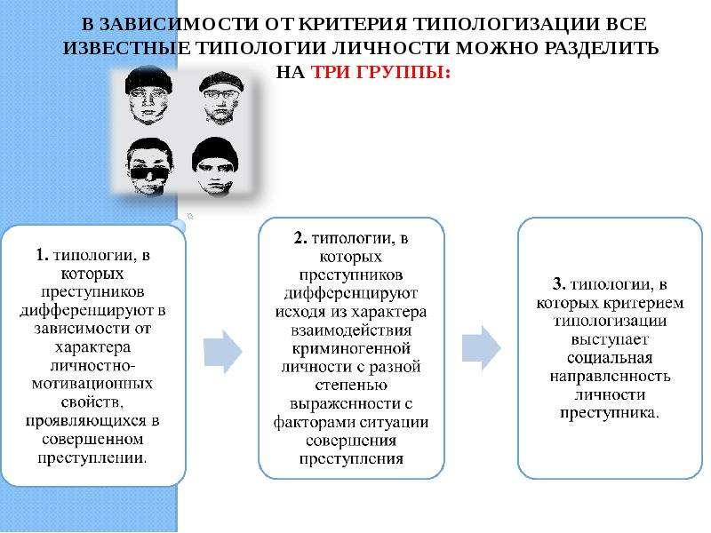 Опубликована работа картина человека а и галича предложившего типологию характеров преступников