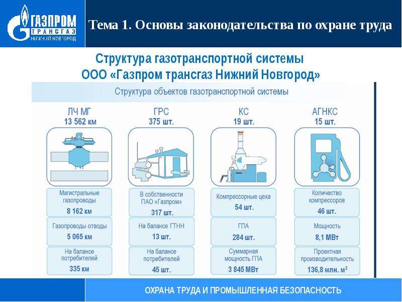 Охрана труда газпром картинки