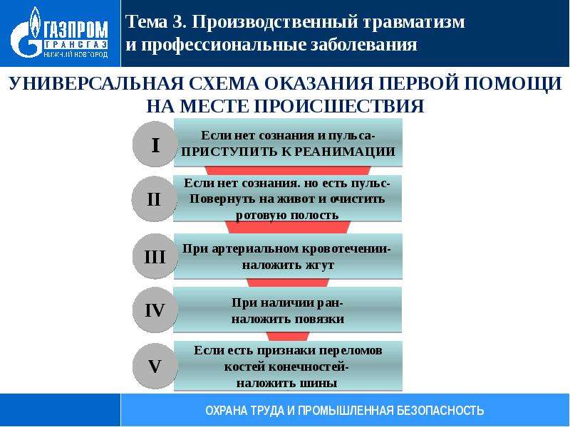 Последовательность медицинской помощи. Схема оказания первой помощи. Универсальная схема оказания первой помощи. Схема оказания первой помощи на месте происшествия. Универсальная схема оказания первой мед помощи на месте происшествия.