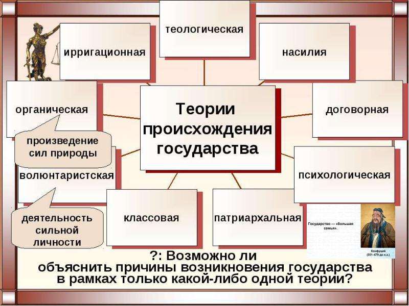 Обществознание план государство как институт политический институт