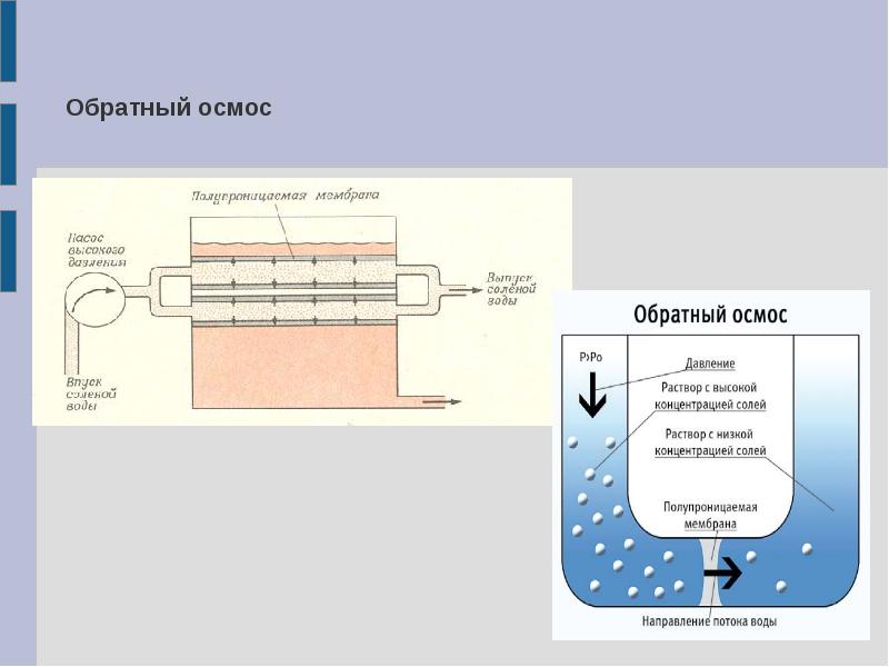 Способы опреснения воды презентация