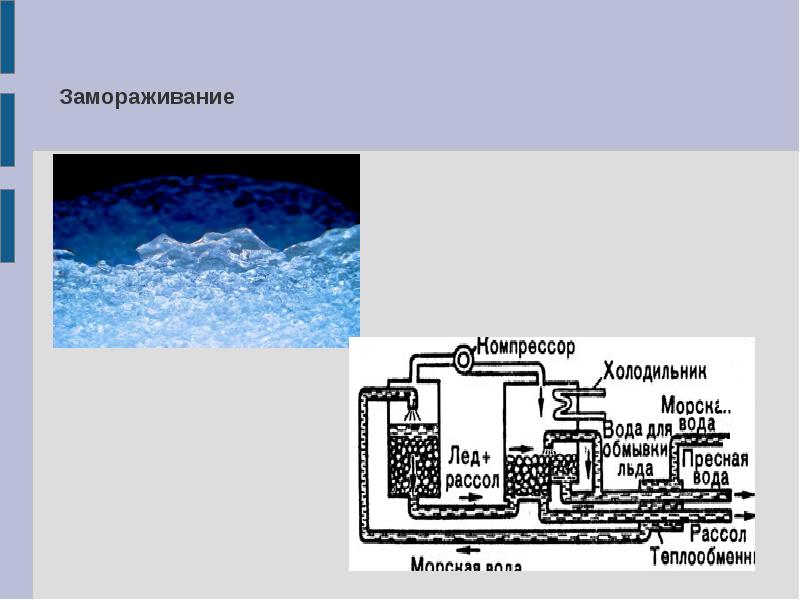 Способы опреснения воды презентация