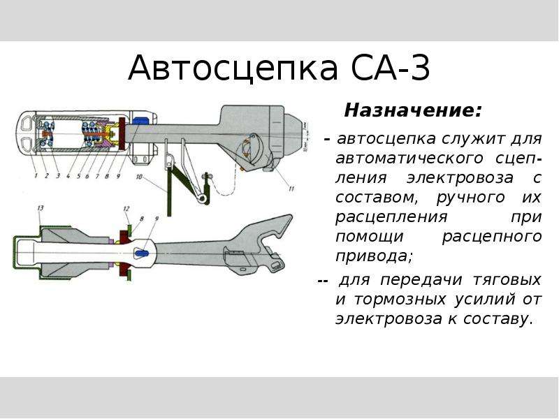 Сцеп автосцепок рисунок