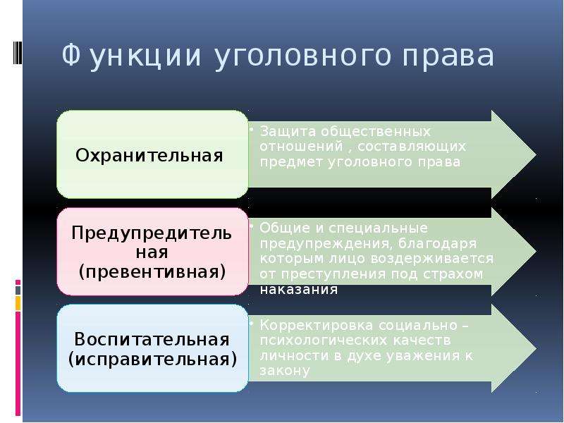 Функции уголовного права презентация