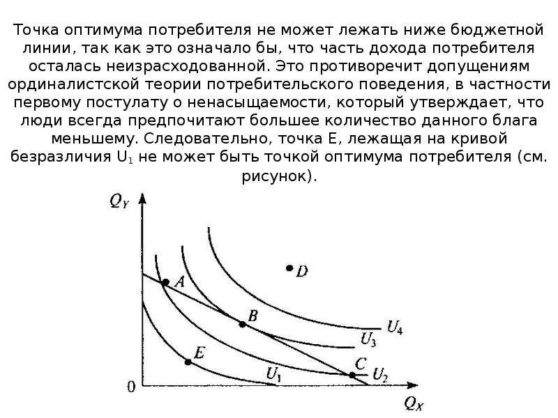 На рисунке точкой оптимального поведения потребителя положения равновесия является точка