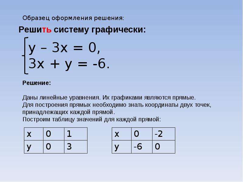 2 линейных уравнения. Система двух линейных уравнений с двумя неизвестными.