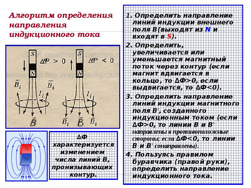 Электромагнитная индукция презентация 11 класс