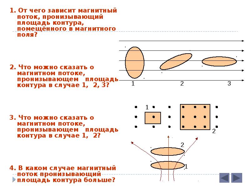 Индукция магнитного поля пронизывающего. Зависимость магнитного потока от площади. От чего зависит магнитный поток. От чего зависит магнитный поток пронизывающий контур. Магнитный поток 9 класс.