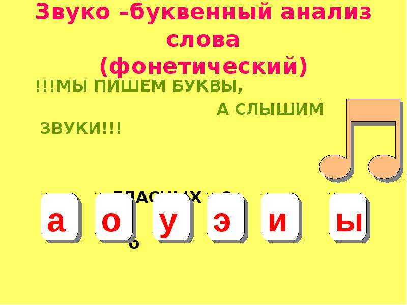 Звуко буквенный разбор слова 2 класс презентация