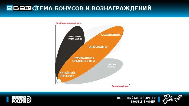 Структура продающей презентации