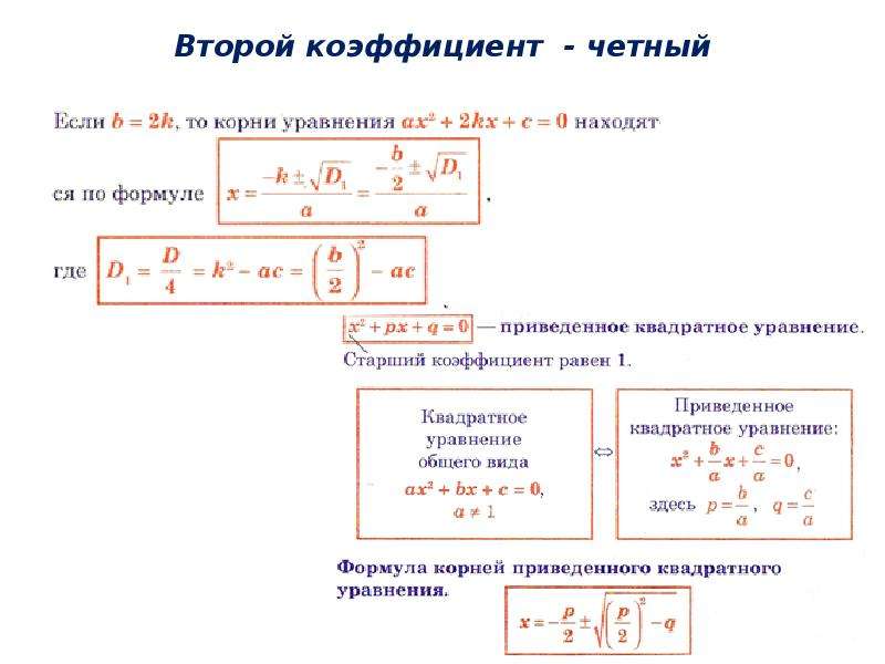 10 способов решения квадратных уравнений проект