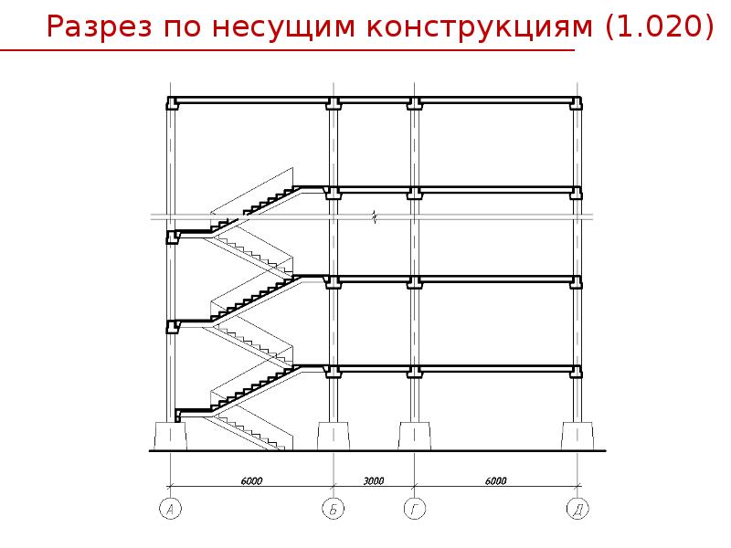 Несущая и несомая конструкция. Каркасная система разрез. Каркасная система здания разрез. Каркасная несущая система. Каркасная система ТЦ.