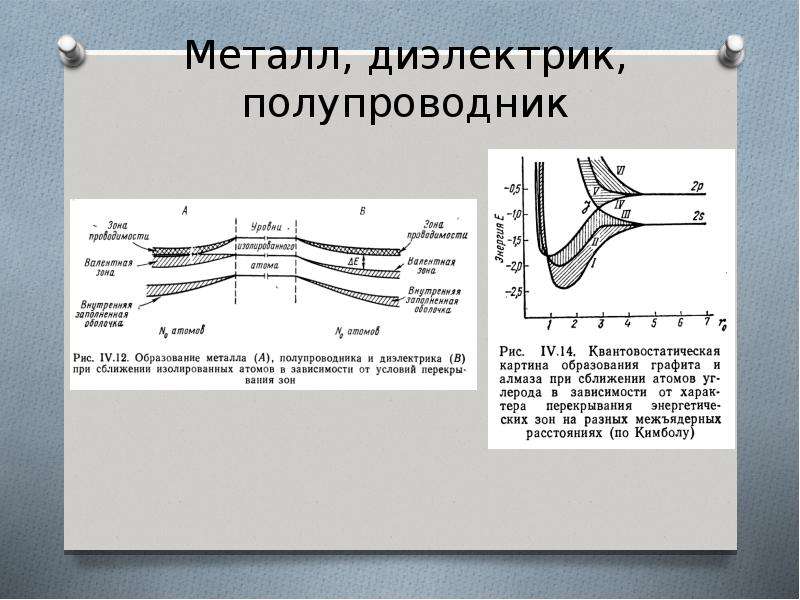 Металлы диэлектрики