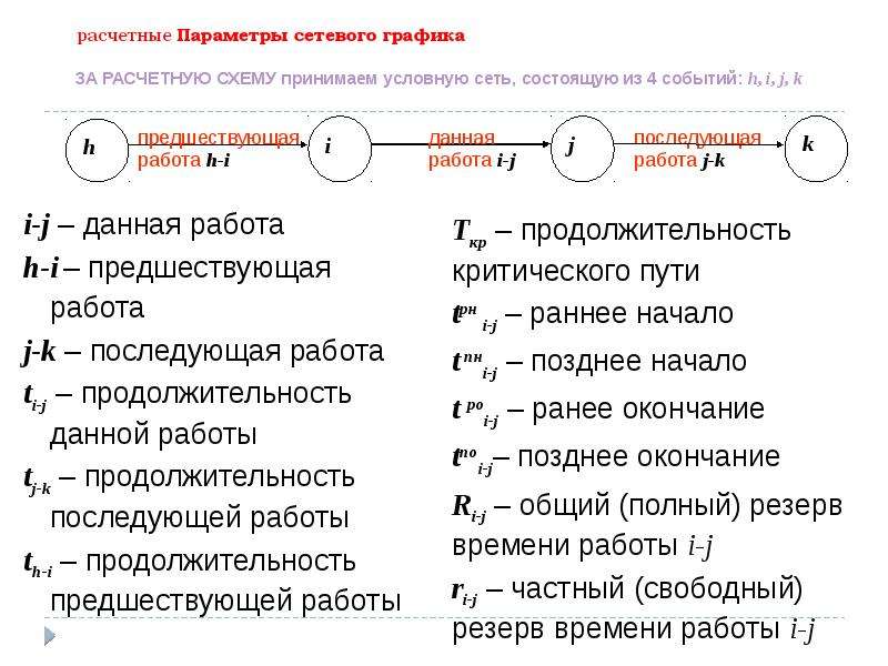 Предшествующие события