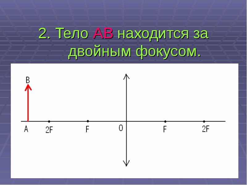 Двойной фокус. Тело находится за двойным фокусом. Тело за двойным фокусом.