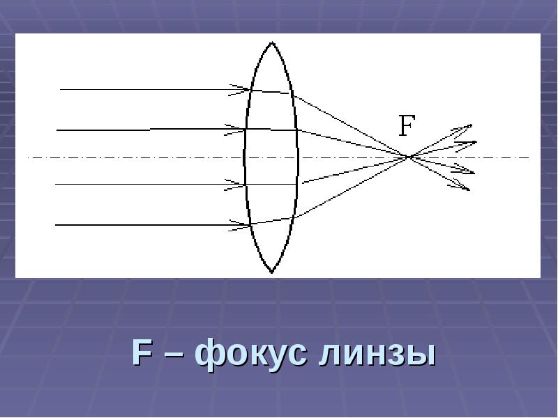 Фокус линзы схема