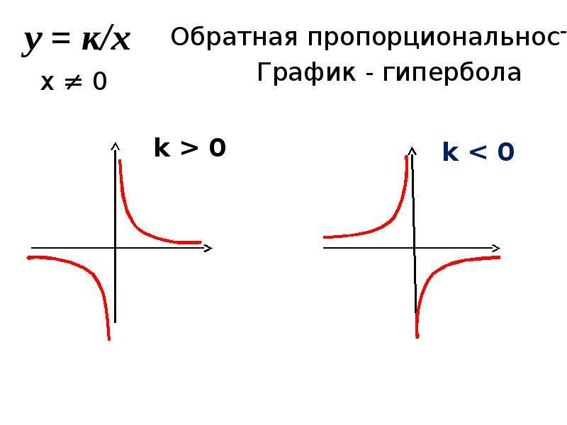 Графики элементарных функций в рисунках проект