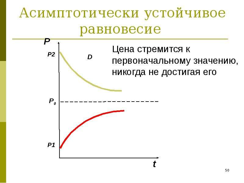 Анализ спроса и предложения на рынке