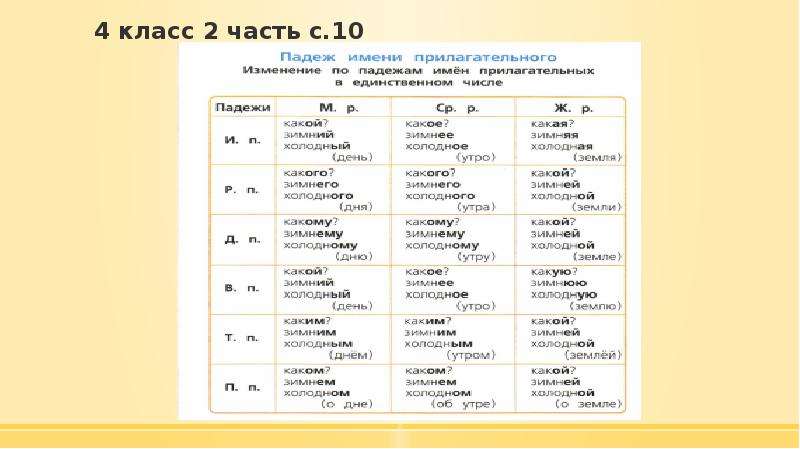 3 класс изменение имен прилагательных по падежам 3 класс школа россии презентация