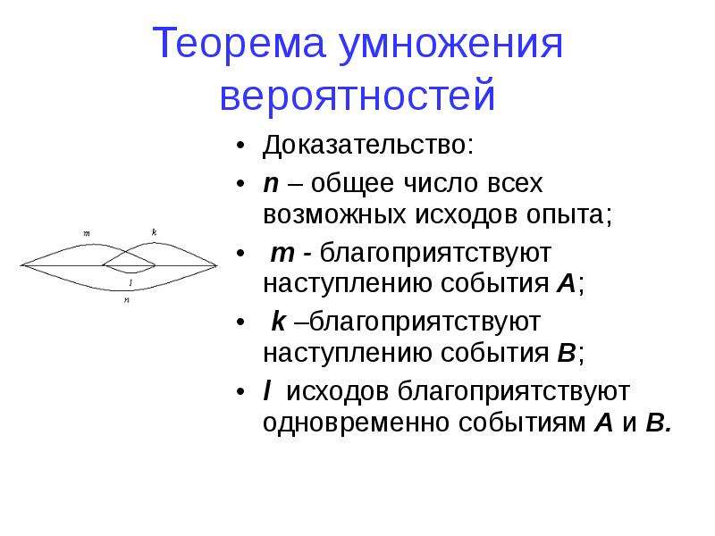 Теорема перемножения диаграмм направленности