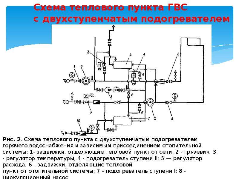 Двухступенчатая схема гвс последовательная