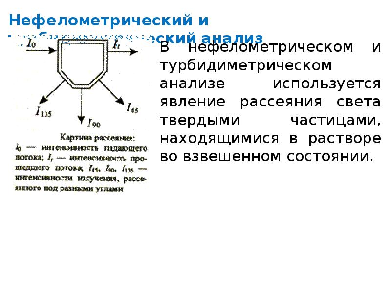 Оптические методы анализа в аналитической химии презентация