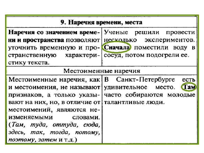 Как узнать сколько предложений в тексте word