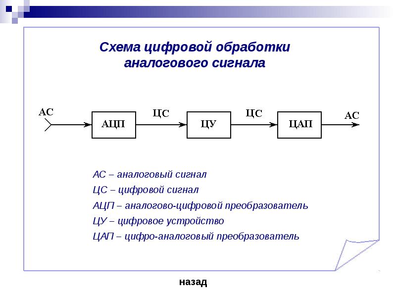 Схема цифровых связей