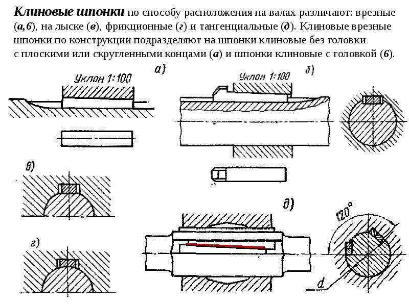 Чертеж соединение клиновой шпонкой