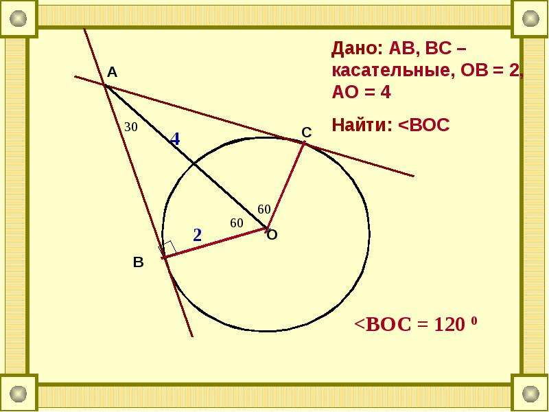 Диаметр касательная. График касательной к окружности. Свойства касательной к окружности. Как найти касательную. Касательная к окружности уравнение.