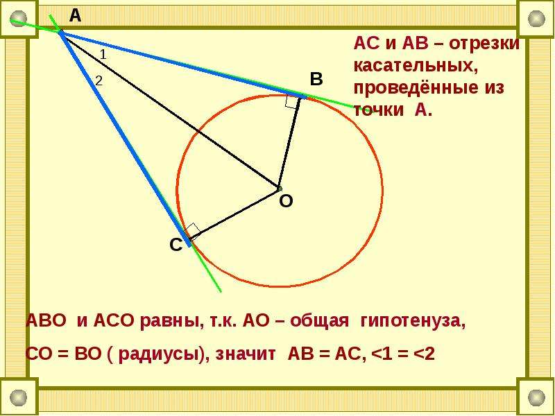 Касательная проведенная к окружности. Отрезки касательной. Касательная к окружности. Отрезки касательных равны. Отрезки касательных проведенных.