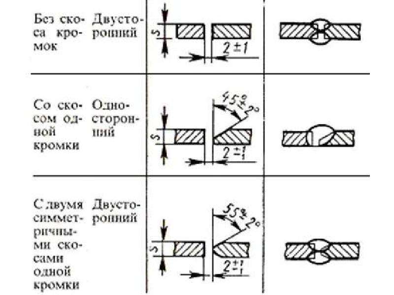 Вид сварного соединения представленного на рисунке является