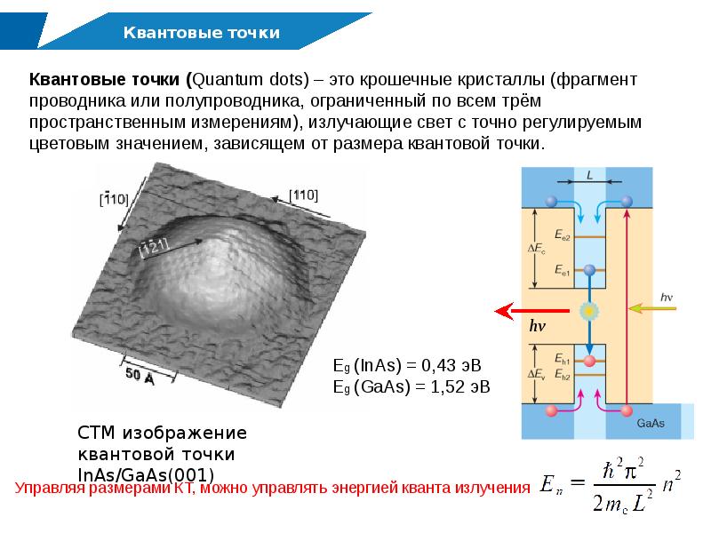 Синтез квантовых точек. Квантовые точки. Коллоидные квантовые точки. Полупроводниковые квантовые точки. Размер квантовой точки.