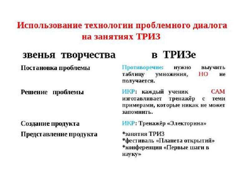 Технология триз. ТРИЗ презентация. Технологии на базе ТРИЗ. Элементы ТРИЗ.