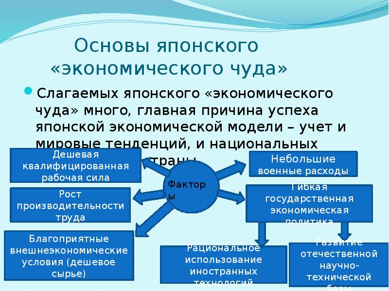 Схема японское экономическое чудо