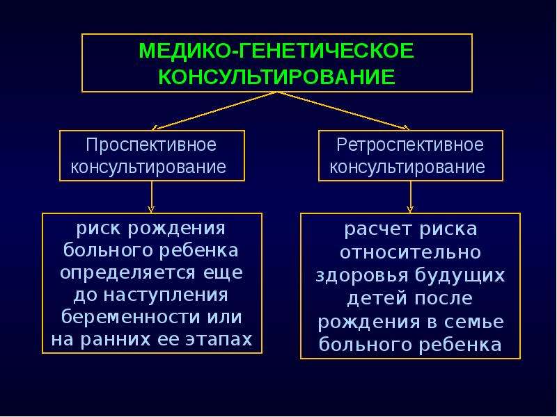 Медико генетическое консультирование презентация