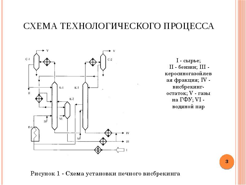 Принципиальная технологическая схема установки висбрекинга гудрона