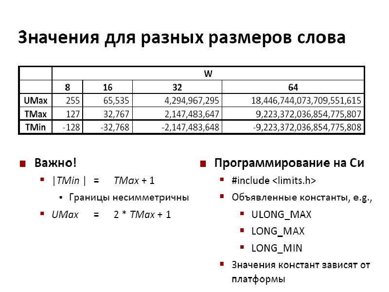 Представление данных 8 класс конспект урока. Представление о программировании. Представление данных.