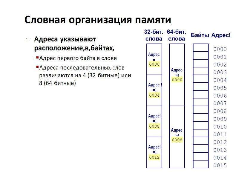 Представление данных в таблицах урок 7 класс. Красивое представление данных. Представление данных в компьютере. Представление данных повторение 7 класс. Первичное представление данных математике.