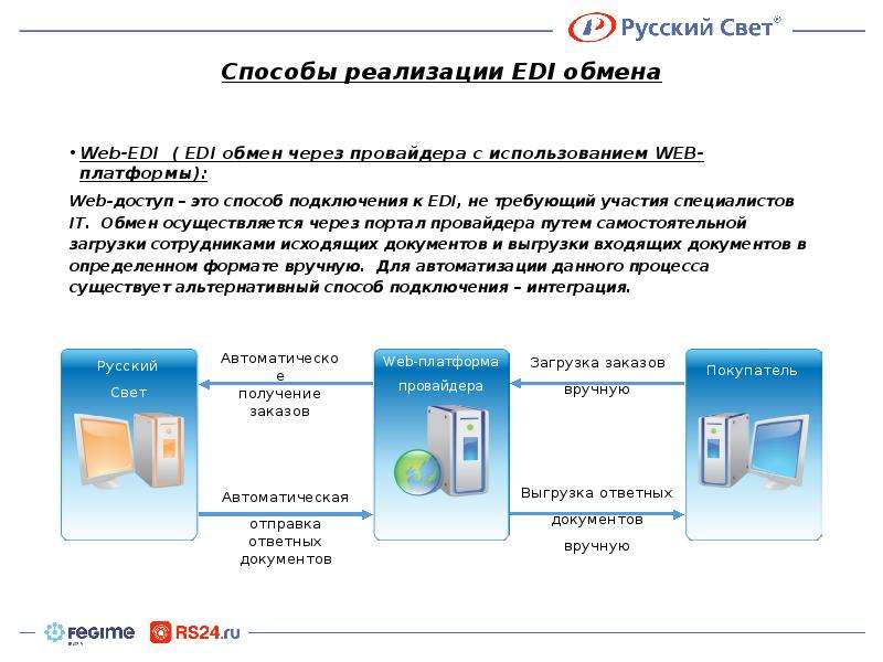 Доступ через web. Edi платформа. Подключение к провайдеру Edi. Программа Edi что это. Edi сообщения.