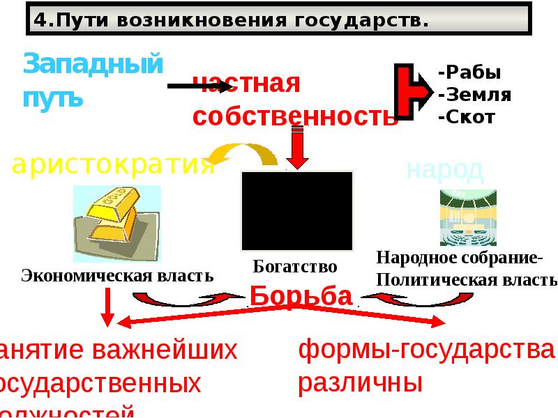 Пути происхождения видов