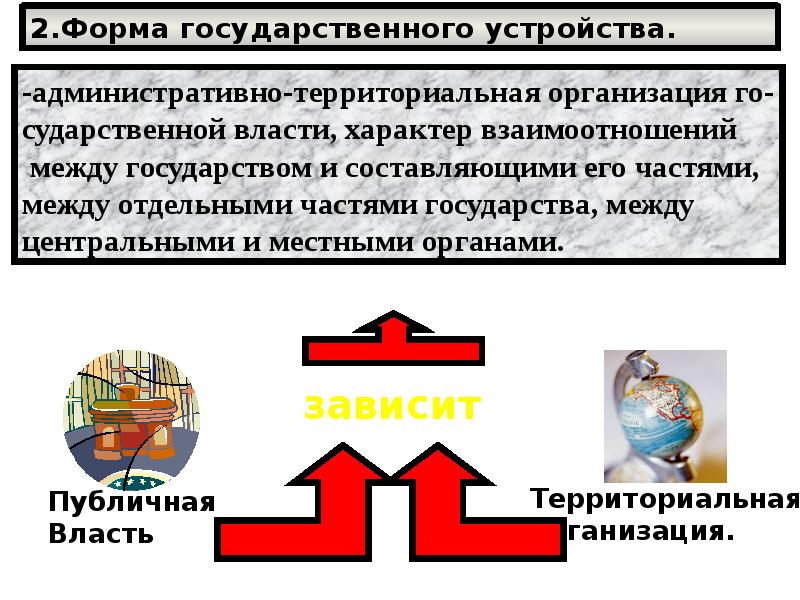 Форма политических решений. Польша форма государственного устройства. Формы политического режима. Форма государства политический режим.