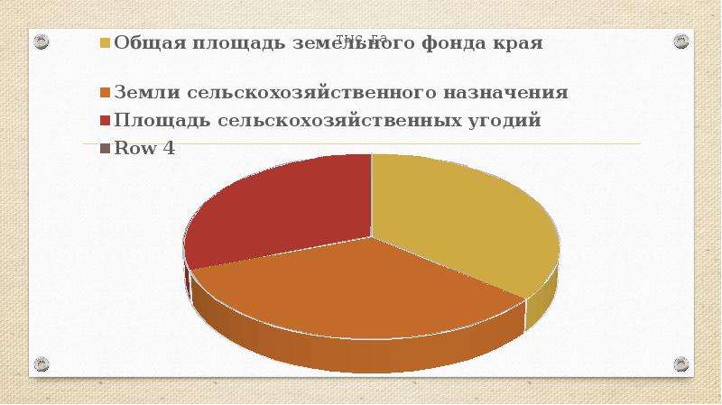 Почвы ставропольского края