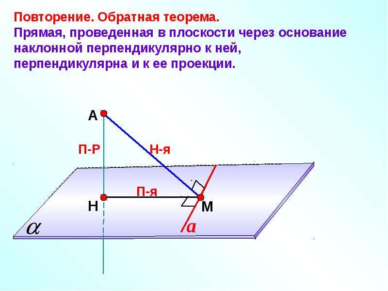 Теорема о трех перпендикулярах презентация атанасян