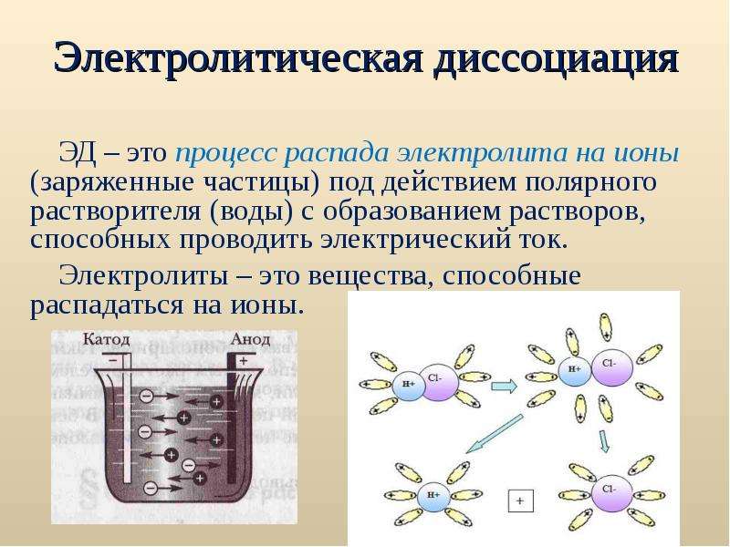 Электрический ток в электролитах картинки