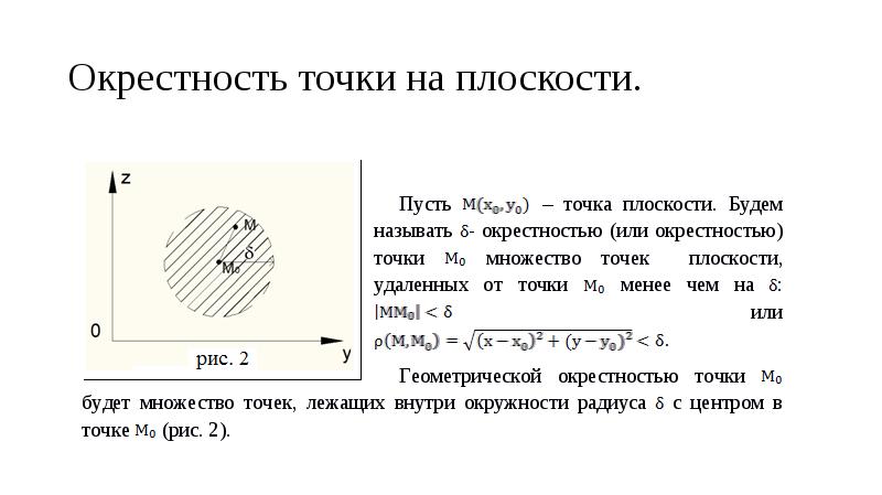 Окрестность точки