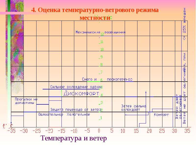 Климатические условия у 1. Первичная оценка температуры. Анализ температурно-ветрового режима онлайн. Для оценки температурного режима используют. Температура +22.